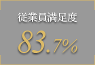 お客様満足度 93.7%